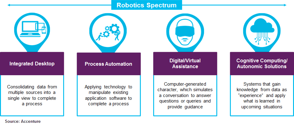 How does RPA work and the different types of RPA - CKAB