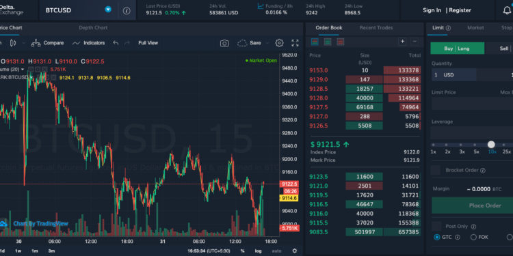 Trading Cryptocurrency Perpetual Swaps on Delta Exchange