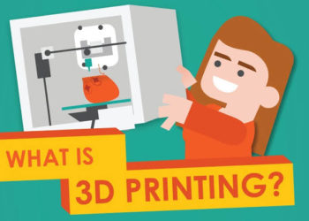 what is 3d printing