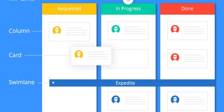 6 Questions that Will Help You Choose the Kanban Board